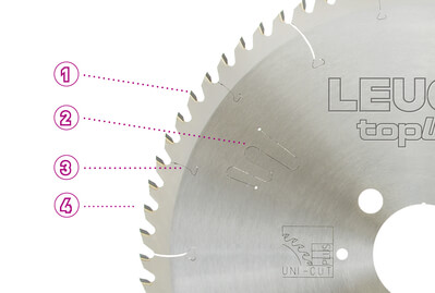 Neu, leise und leistungsfähiger: [1] +[4] Neue Hartmetallsorte "HL Board 03 plus" für die Zähne und neues Schleifverfahren für lange Standwege [2] + [3] Laserornamente und Dehnungsschlitze für Laufruhe